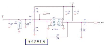 온도 감시 회로