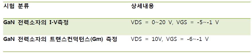 DC 측정 시험 분류