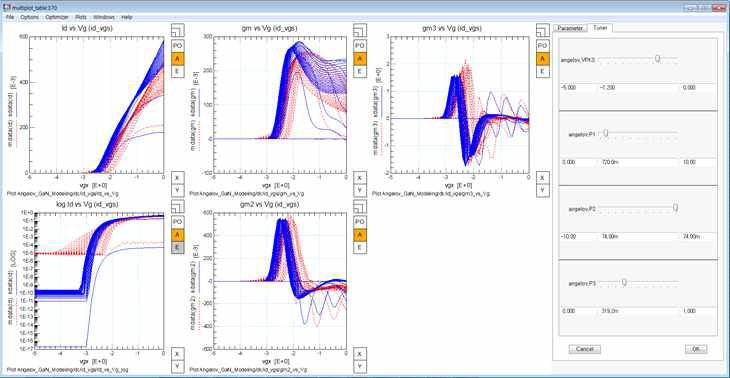 Angelov-GaN model parameter extraction(id-vgs)