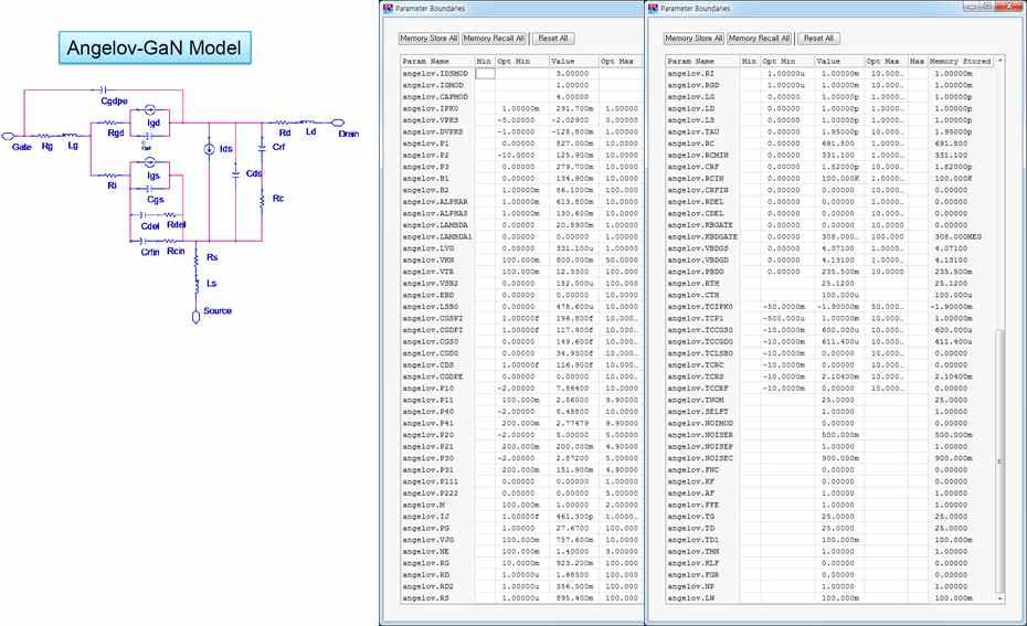 Angelov-GaN model parameter