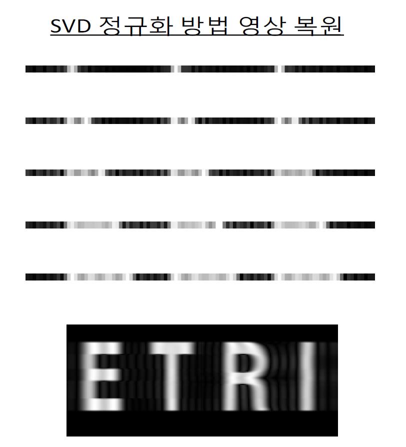 기존 SVD 정규화 방법을 이용한 복원 영상