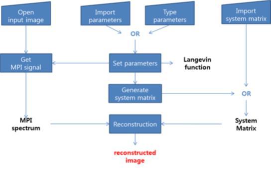 프로그램 Flow chart