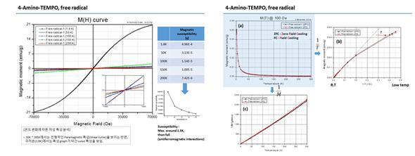 4-Amino-TEMPO 특성 분석