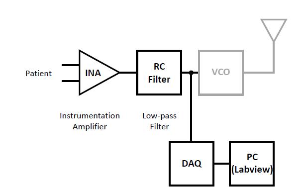 ECG 측정 센서 회로의 신호 측정 기능 테스트