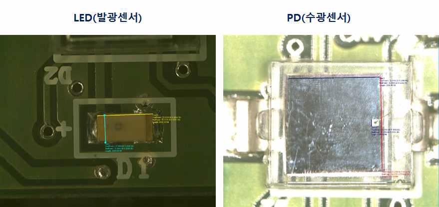 발광센서(LED) 와 수광센서 사진 (좌) LED chip size : 1.0 mm X 2.0 mm, 발광 파장  = 650 nm, (우) PD chip size : 3.0 mm x 3.0 mm)