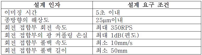 핵심적인 회전 접합부 정량적 설계 요구 조건