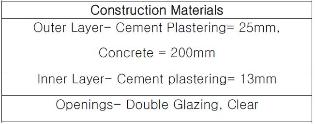 Construction materials for Mir Nare Hall