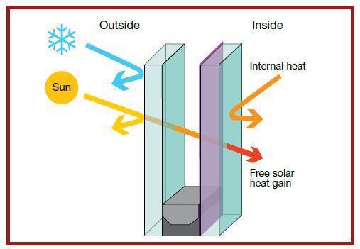 Comparison of Dual Glazing with Clear and Low Emissivity