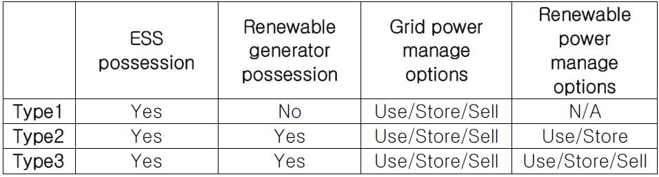 End-user assumption: definition