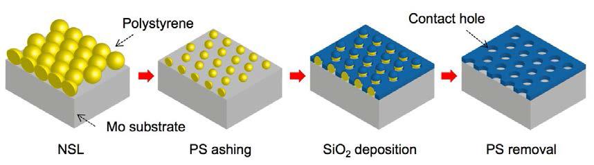 Fabrication process of a PERC structure