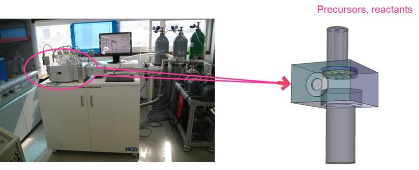 CVD & ALD system for ZnO deposition