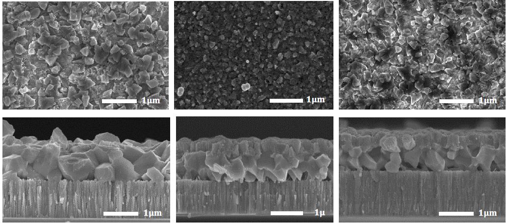 SEM images of CZTS samples after annealing with 3.10 mg Se (left), 5 mg Se (center), and 9 mg Se (right), respectively. The annealing temperature is 550°C