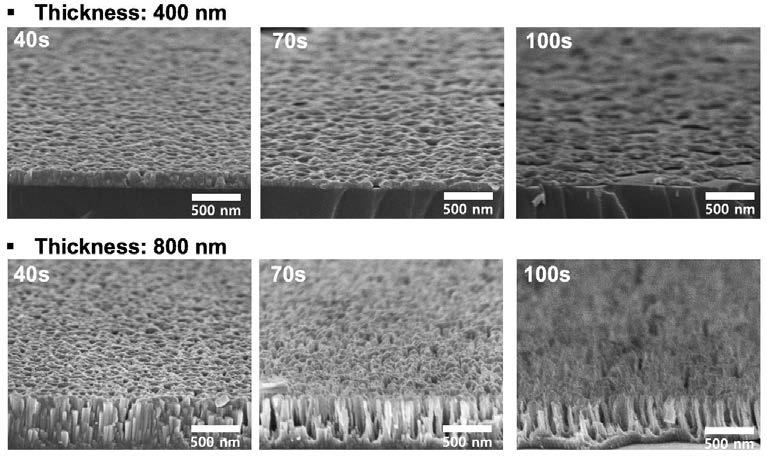 SEM images of patterned AZO etched by KOH 30% for 40, 70, 100s, respectively