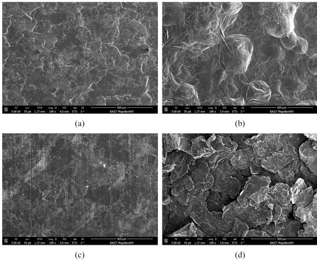 SEM images: (a) pyrolytic graphite before aging and (b) after aging; (c) expanded flake-type graphite before aging and (d) after aging.
