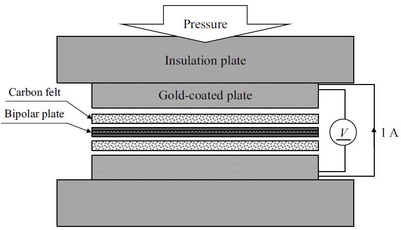 Schematic illustration of the experimental setup for the resistance measurement.
