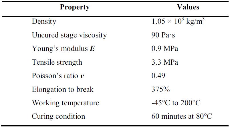Material properties of the silicone adhesive (SE 1720 CV)