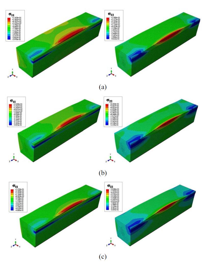 Stress concentrations on the silicone adhesive layer in the tensile (σ11) and shear (σ22) direction with respect to the internal pressure from the FE analysis results