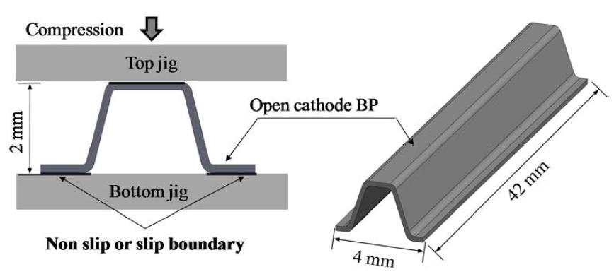 Schematic drawing of the experimental setup for the compaction test of the open cathode bipolar plates.