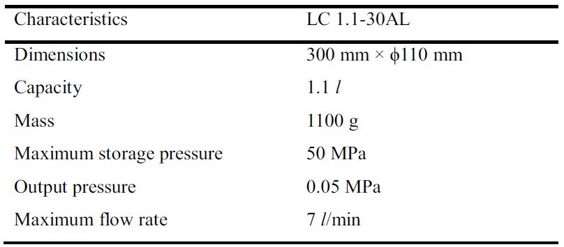 Characteristics of the carbon composite pressure vessel