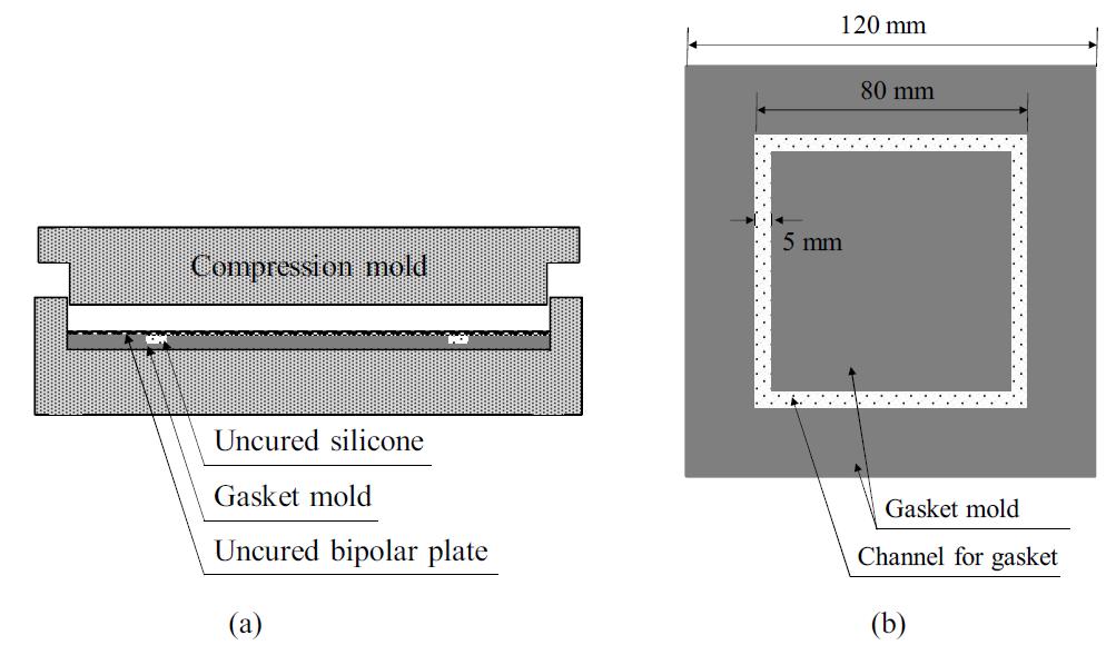 Process for fabricating the gasket-integrated carbon/silicone elastomer composite bipolar plate