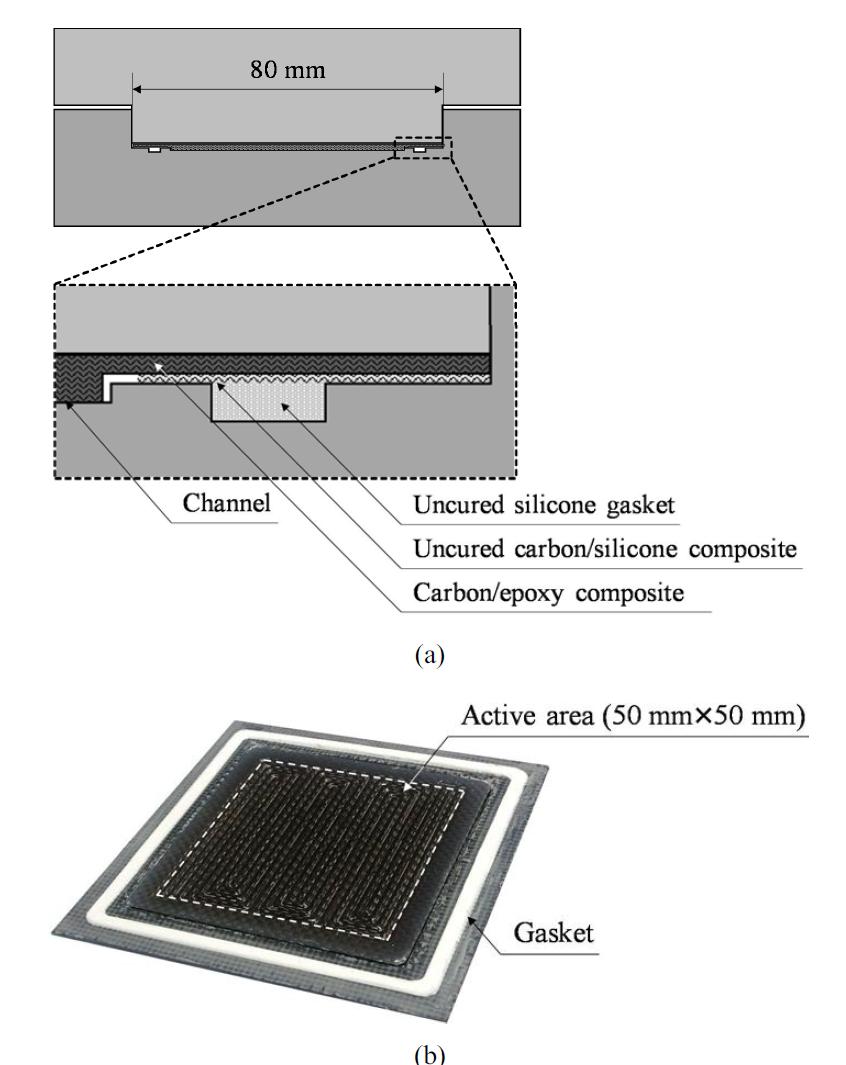 Gasket-integrated composite bipolar plate specimen: (a) fabrication process; (b) unit cell specimen.