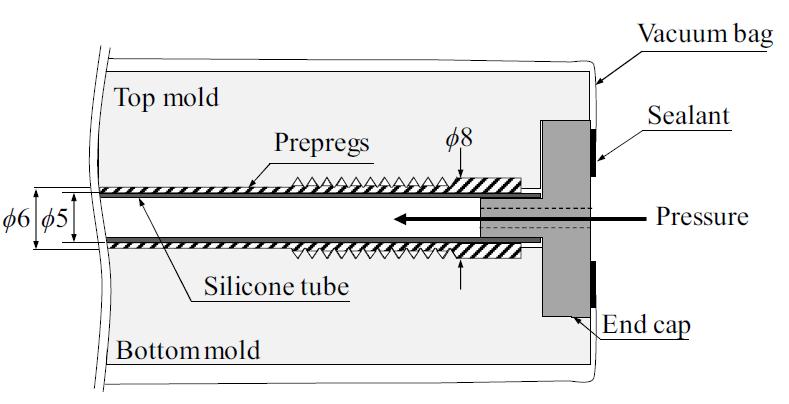 Schematic diagram of the closed mold for the fabrication of the carbon composite tie bar specimen.
