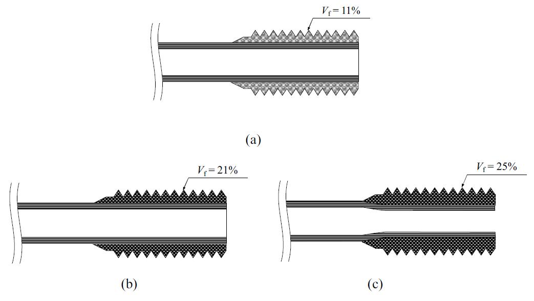 Schematic diagram of the cross section of the thread part with respect to the Vfof (a) 22 %, (b) 37 %, and (c) 39 %.