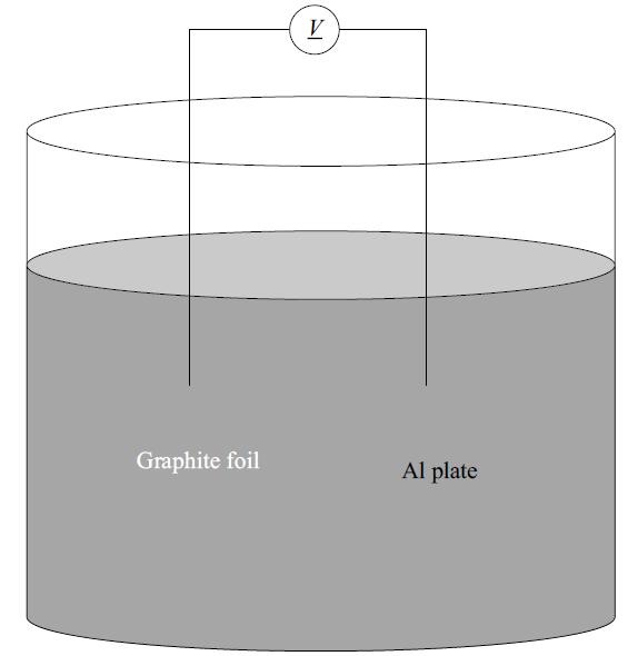 Schematic illustration of the experimental setup for the electro-chemical aging test.