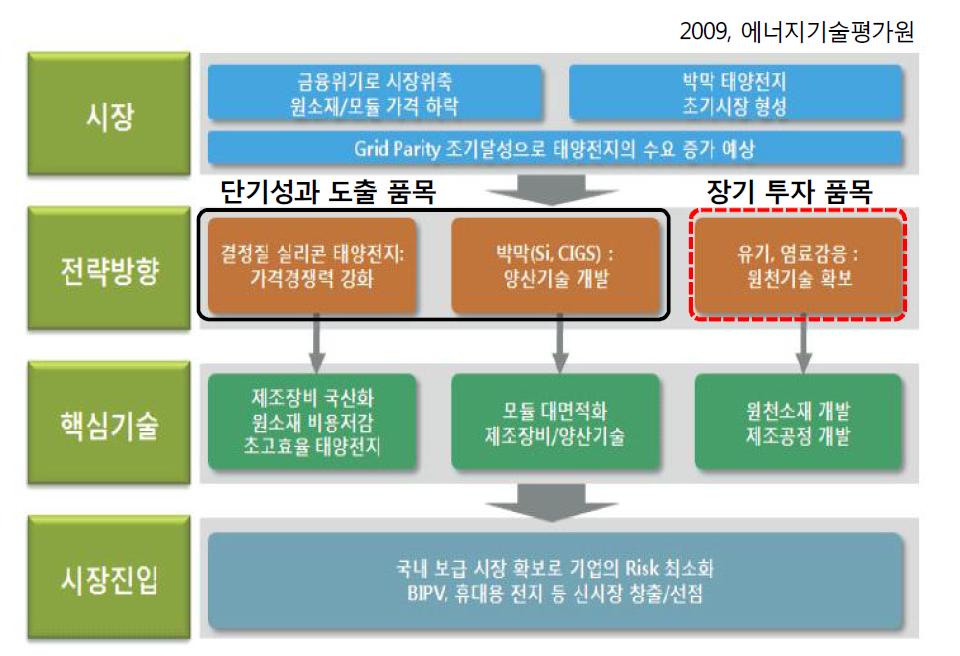 Nation Greenenergy Strategy Roadmap