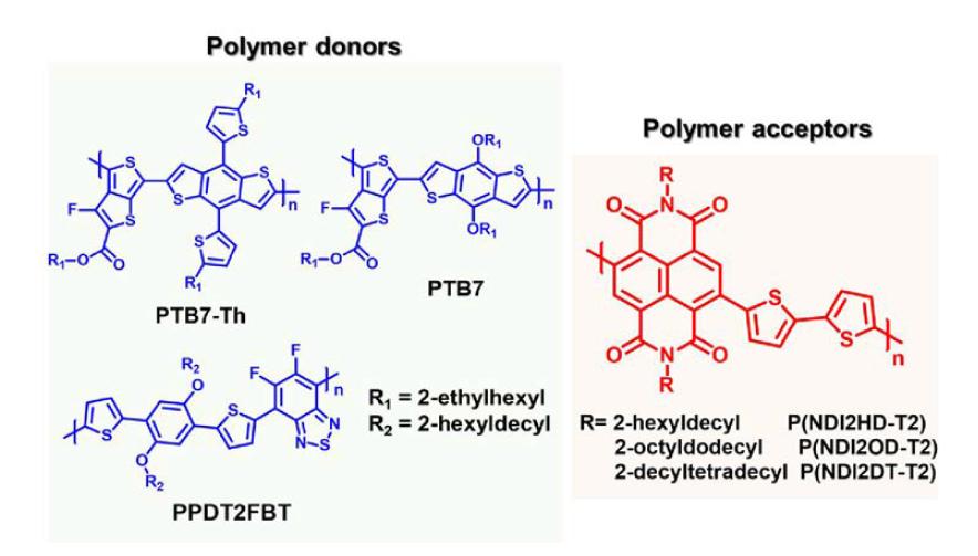 Molecular structures of polymer donors and acceptors