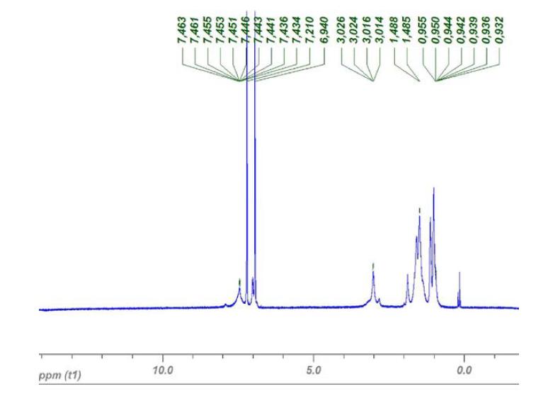 1H NMR of PBDTT