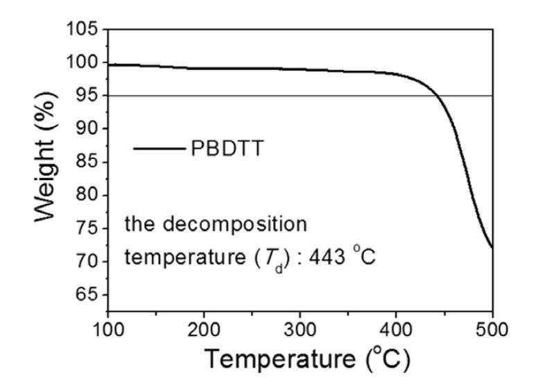 TGA curve of PBDTT with a heating rate of 10 °C/min undernitrogen.