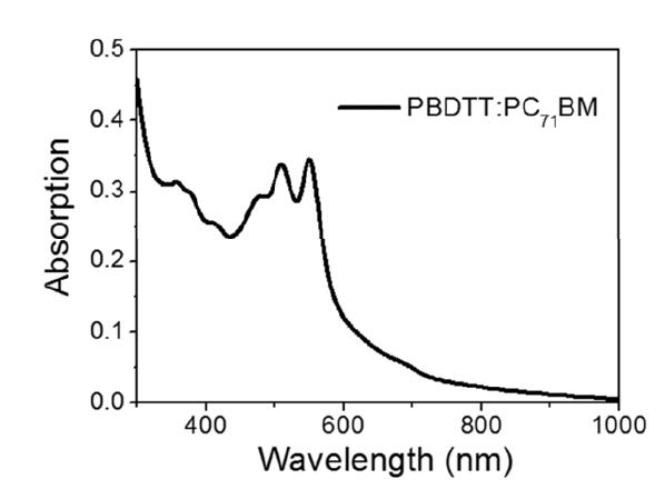 UV−vis absorption spectra of PBDTT:PC71BM blend thin film (optimized device conditions).