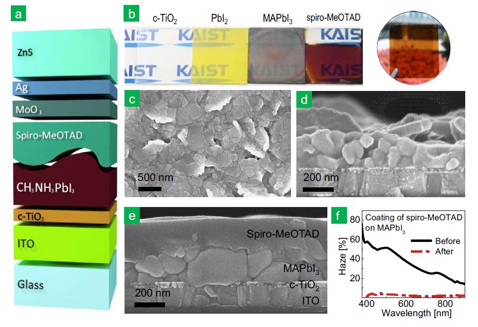 Illustration of proposed semi-transparent perovskite solar cell (ST-psSC) stack. (b) Photograph images showing the appearance of a sample after each sequential deposition step. The circled photo represents the finished ST-psSC cell including a top transparent electrode. SEM images of (c) surface and (d) crosssection of MAPbI3 film. (e) Effectively covered and filled bumps and voids, respectively, of MAPbI3 after spin-coating of spiro-MeOTAD layer is recognized through (e) cross-section SEM image and (f) suppressed optical haziness