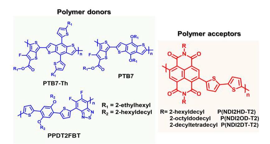 고분자 도너와 어셉터의 분자구조