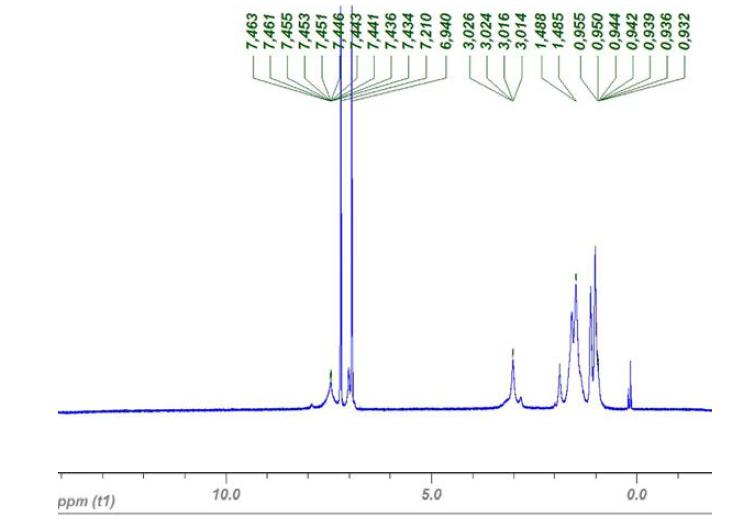 1H NMR of PBDTT