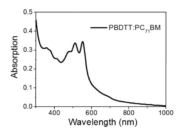 PBDTT:PC71BM 박막의 UV-vis 흡수 스펙트럼