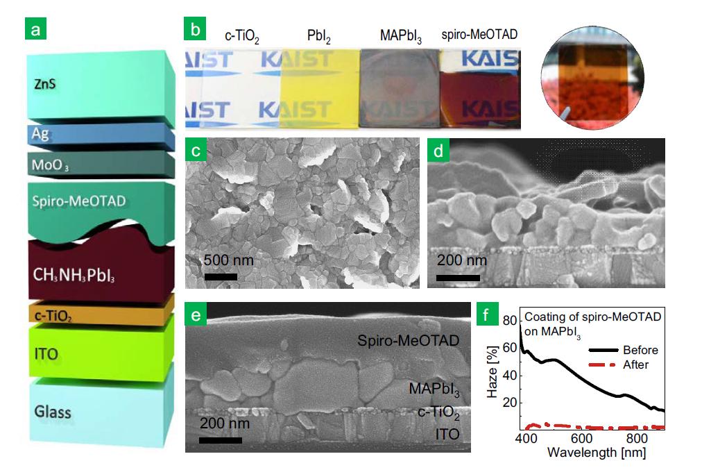 (a) 본 연구에서 제안한 반투명 페로브스카이트 태양전지 구조 및 (b) 제작 단계에 따른 필름의 변화를 본 사진. two-step 코팅 공정을 통해 제작된 CH3NH3PbI3층의 (c) 표면 및 (d) 단면 의 SEM 사진. (e) Spiro-MeOTAD 층이 코팅된 후 소자의 단면 SEM사진. (f) Spiro-MeOTAD층의 코팅 전후의 측정된 haze