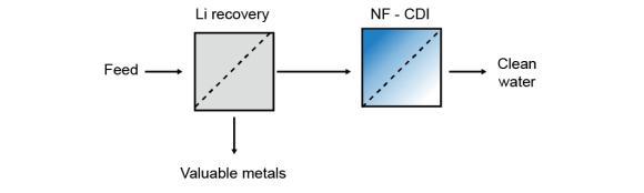 Schematic of next-generation hybrid desalination system