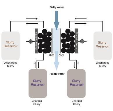 Design diagram of the fCDI system