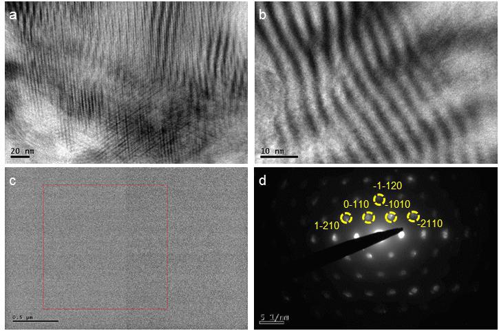 Ni-based graphene mesh의 transmission electron microscopy (TEM) 이미지 (a), (,b) 고배율 TEM 이미지. (c) 저배율의 그래핀 메쉬 표면. (d) 전자 회절 패턴