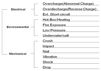 Evaluation criteria for Li-ion batteries