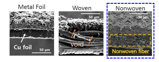 Electrode using metal foil, woven fabric, and nonwoven fabric