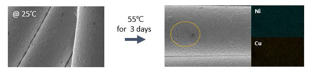 Surface of Ni+Cu coated textile current collector immersed in electrolyte at 55 ℃