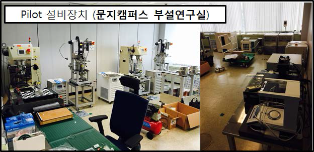 Equipment for the production of pilot- level secondary battery