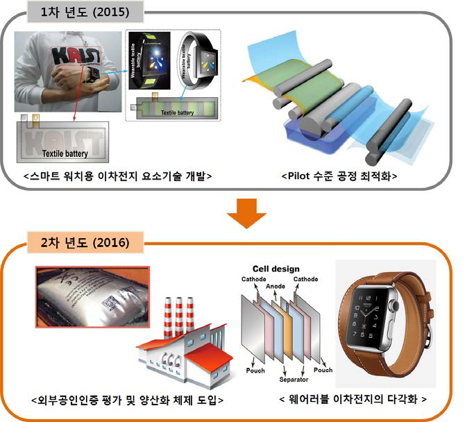 후속 연구의 목표