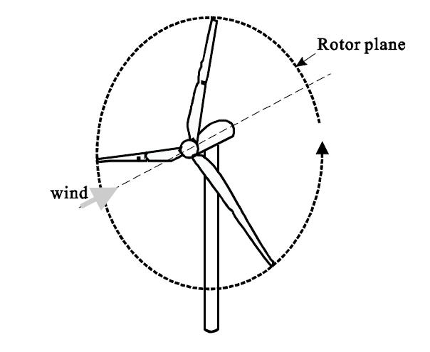 Wind turbine configuration