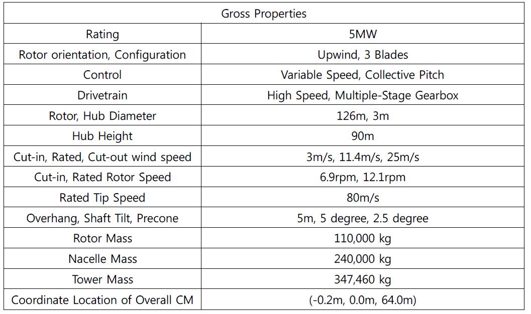 5MW 수평축 풍력발전 기술규격