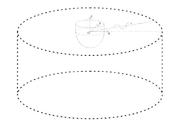 Coordinate system of floating body