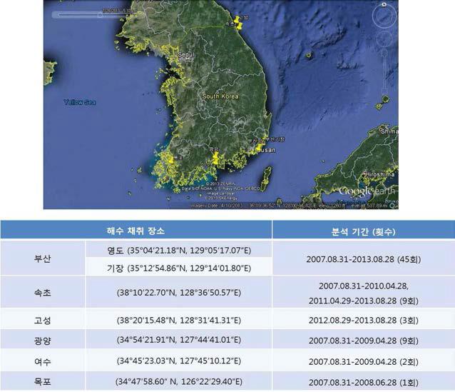 국내 해수채취 지점 및 분석기간